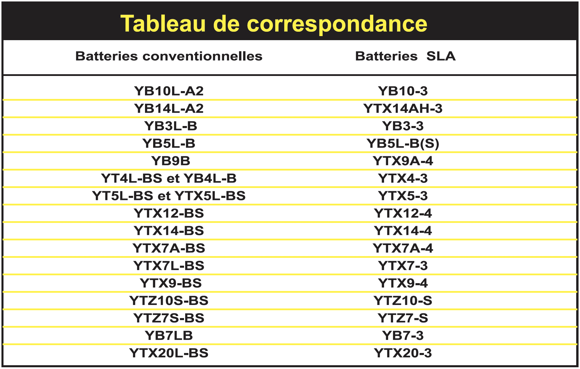 Batterie Scooter 12V - 5Ah SLA4L-BS SLA sans entretien