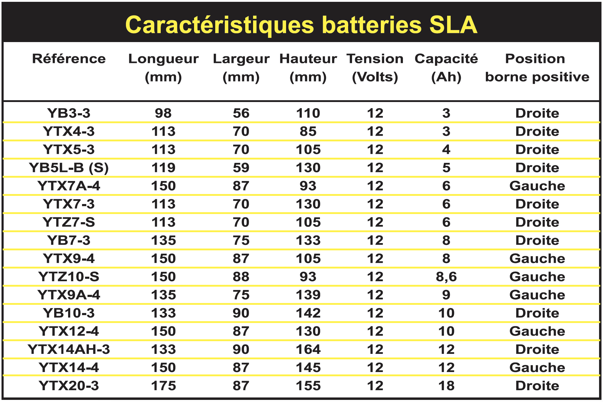 Batteries et chargeur de batterie scooter et moto - SCOOTEO